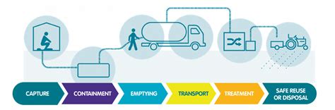 What does sanitation systems strengthening mean? :: IRC