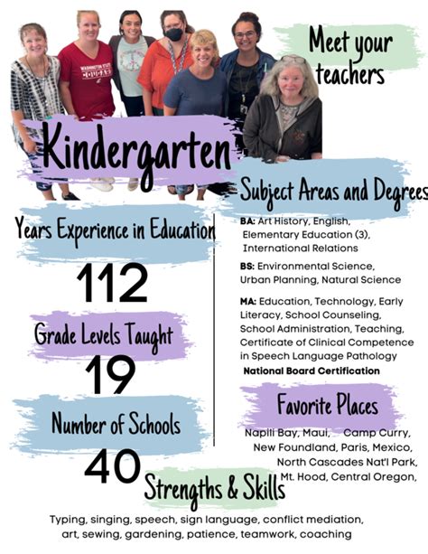 Meet Your Kindergarten Teachers! | Long Beach Elementary