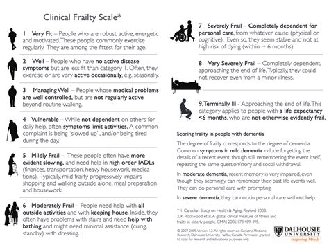 Clinical Frailty Scale — SWF Network