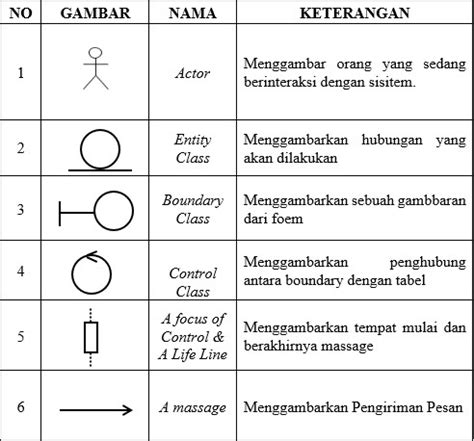 13+ Sequence Diagram Simbol | Robhosking Diagram