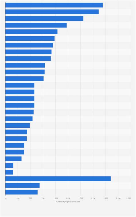 Leading fresh ground coffee brands in the UK 2014 | TGI survey