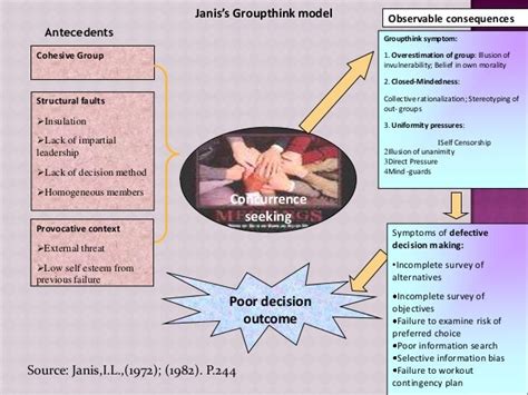 Groupthink and its impact on decision making