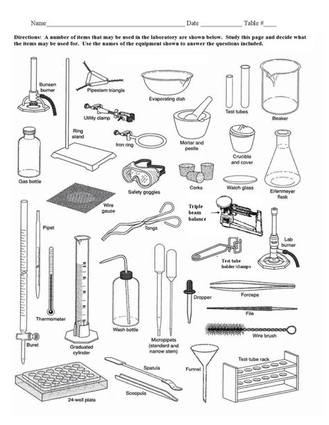 Biology Lab Equipment Names