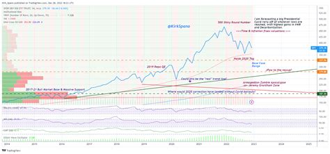 My 2023 S&P 500 Futile Forecast (SP500) | Seeking Alpha