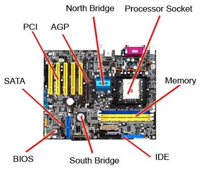 What Are the Parts of a Motherboard?