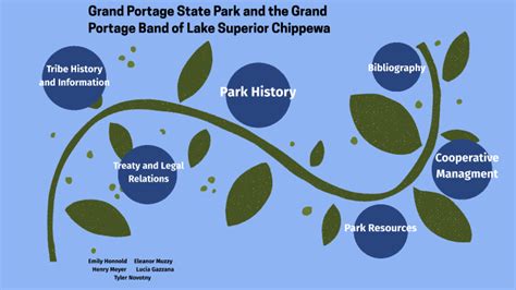 Grand Portage State Park by Henry Meyer on Prezi