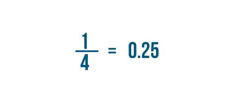 Percents: Converting Percentages, Decimals, and Fractions - Oanhthai