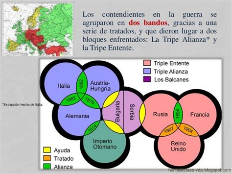 La Primera Guerra Mundial.