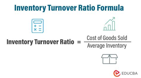 Inventory Turnover Ratio Formula | Calculator, Definition, Excel Template