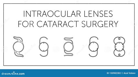 Types Of Intraocular Lenses Stock Photography | CartoonDealer.com ...