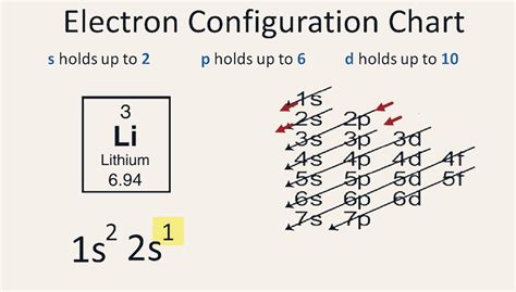 【5 Steps】Electron Configuration of Lithium(Li) in Just 5 Steps