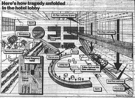 The Hyatt Regency Disaster in Photos & Headlines | KC History - Missouri Valley Special Collections