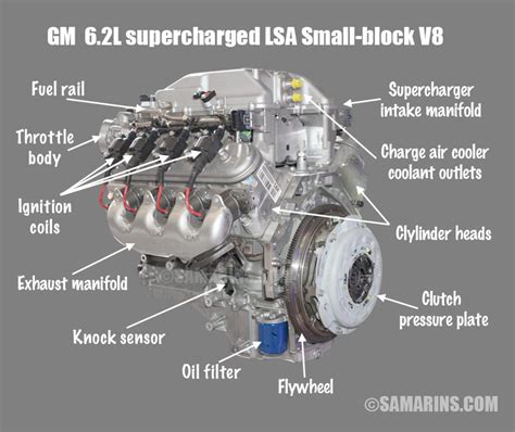 2 2 gm engine parts diagram