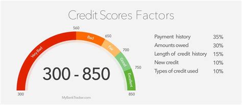 How to Boost Your Credit Score | Nanny Institute