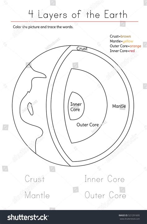 ️The Earth's Layers Worksheet Free Download| Gambr.co