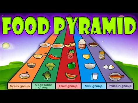 I love English !!!: Food pyramid