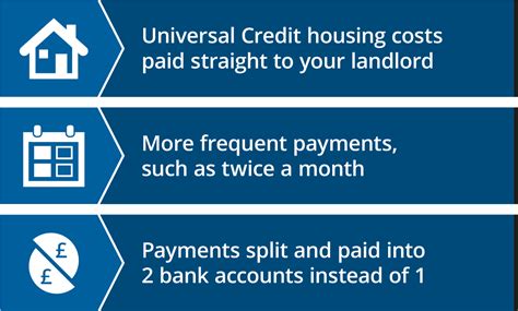 Understanding Universal Credit - Advances and help with budgeting