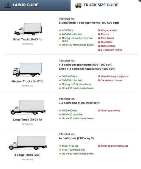 Indy Truck Size Chart