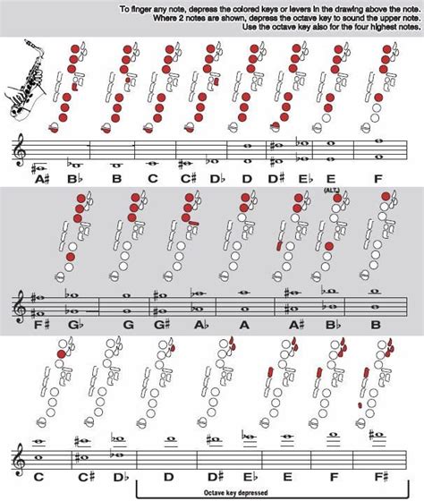 Alto Sax Key Signatures