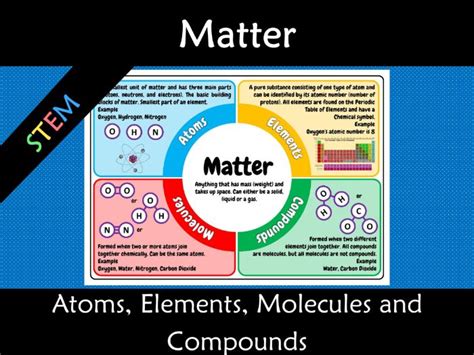 Matter - atoms, elements, molecules and compounds A3 Anchor Poster ...