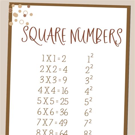 Square Numbers Poster