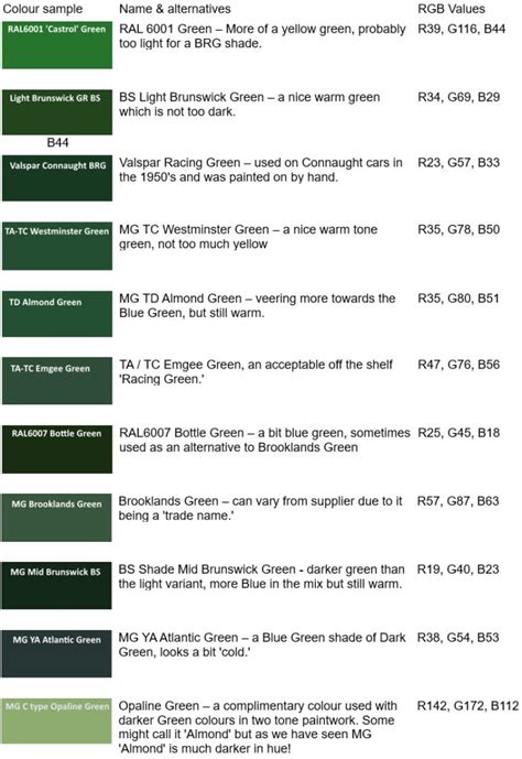 British Racing Green – so what is the correct shade? - The MG T Society | British racing green ...