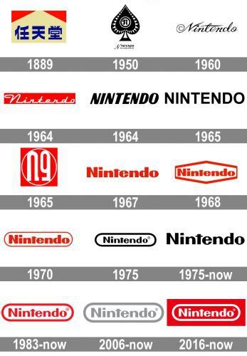 Nintendo Logo: How Japanese Brand Conquered The World | ZenBusiness