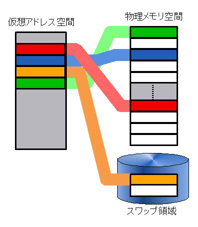 Virtual Memory Diagram