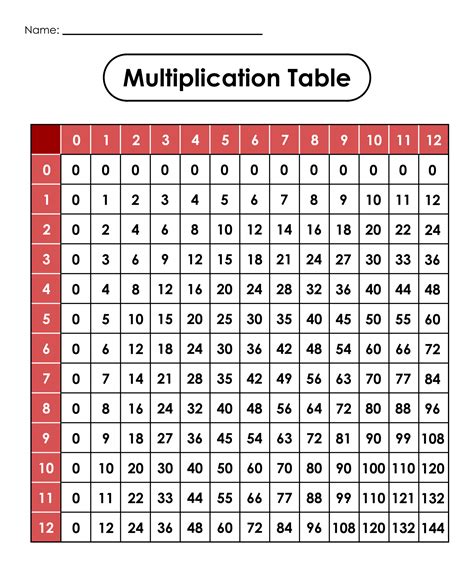 10 Best Printable Multiplication Tables 0 12 PDF for Free at Printablee | Multiplication chart ...