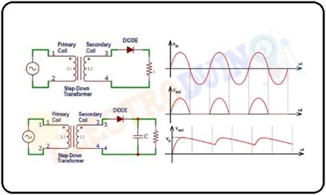 Half Wave Rectifier Basics Circuit Working Amp Applications - Riset