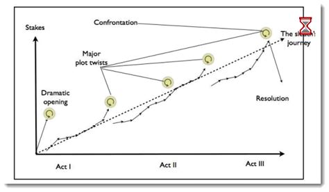 Quick Guide to Mystery Novel Plot Structure