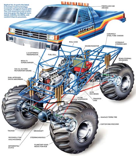 monster truck go kart body for sale - Randa Monk