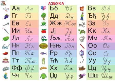 AZBUKA poster | Serbian language, Free education, Tracing worksheets preschool