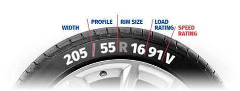 What Is a Speed Rating On A Tire - Tire Speed Rating Chart