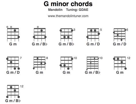 G minor chords: learn how to play Gm chords - Mandolin & Guitar guide