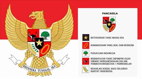 Karakteristik Ideologi Pancasila Adalah - Riset