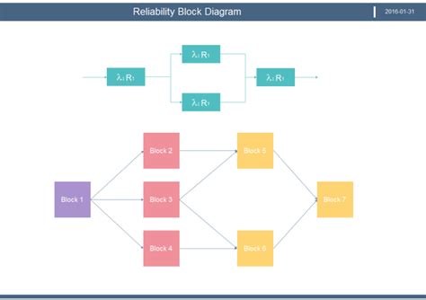 Reliability Block Diagram Free Reliability Block Diagram Templates | My ...