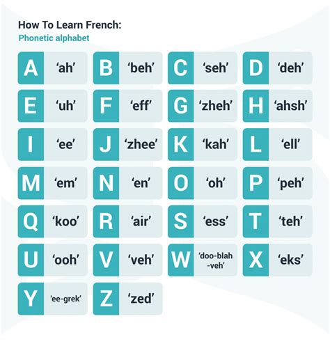 How to learn French efficiently and quickly