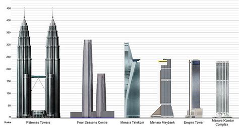 Petronas Twin Towers Blueprint