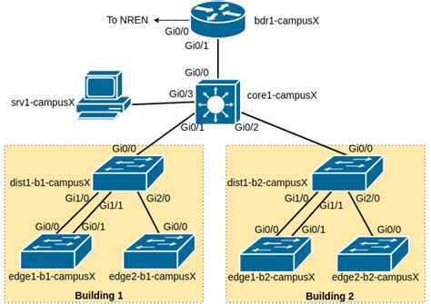 VLAN Lab