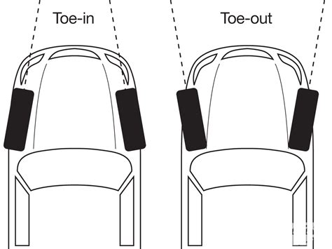 Pengertian Camber, Caster, Toe In, dan Toe Out - Auto Tech Go