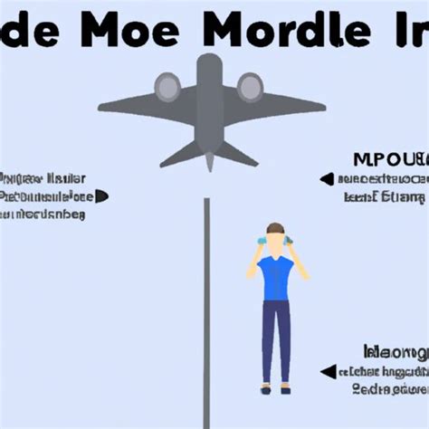 How Does Airplane Mode Work? A Comprehensive Guide - The Enlightened ...