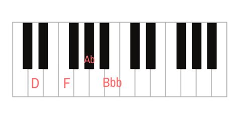 Ultimate Guide to Diminished Chords on the Piano