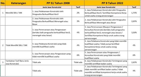 Objek Pajak Pph Pasal 4 Ayat 2 - Homecare24