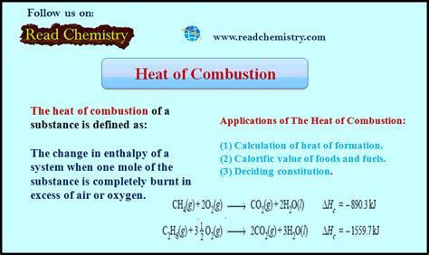 Heat of Combustion (Definition, Applications, Solved Problems) | Read ...