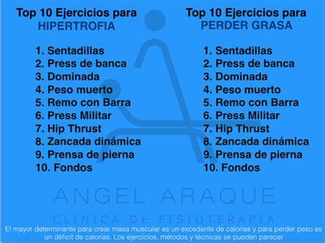 10 ejercicios para perder grasa y 10 para ganar hipertrofia - Fisioterapia