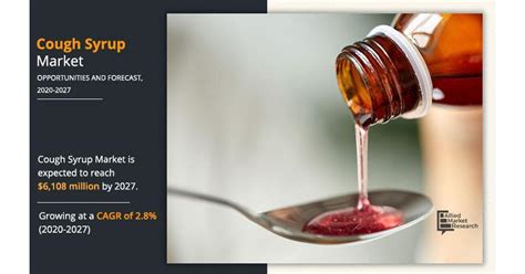 Cough Syrup Market Analysis: Discovering The Leading Brands And Trends