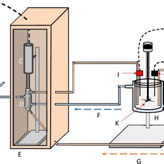 Schematic representation of the ultrasound-assisted extraction set-up ...