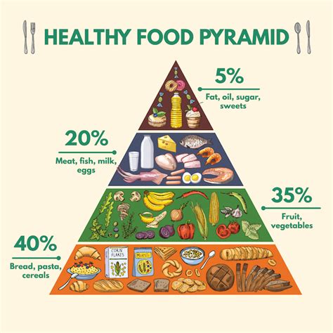 Here’s Why You Should Use The Food Pyramid With Your Diet | DietZones