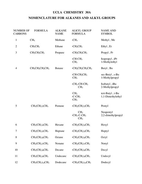 Nomenclature of Alkanes and Alkyl Groups in Organic Chemistry | CHEM 30A - Docsity